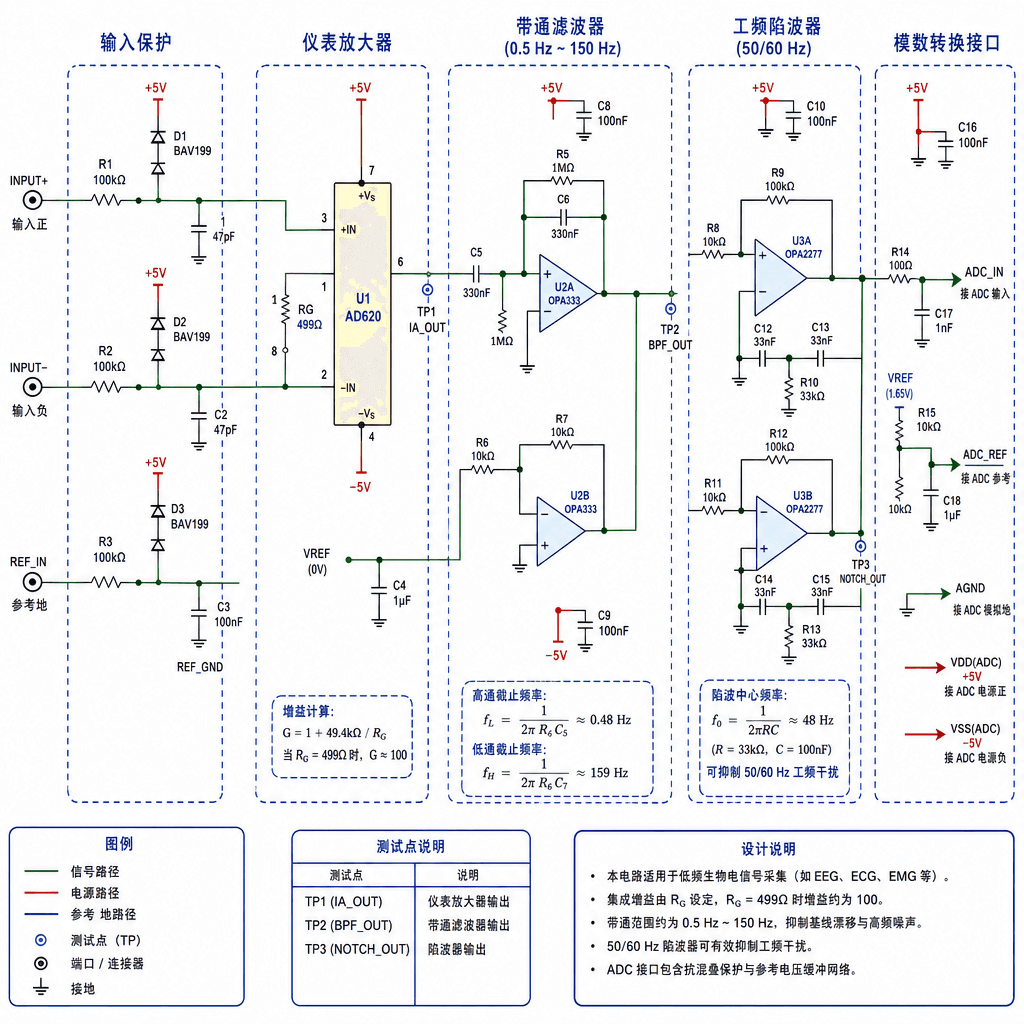 低噪声生物电信号采集前端电路 undefined