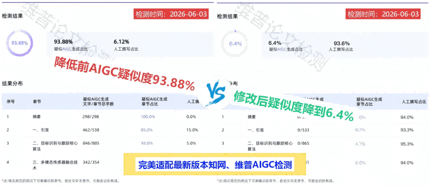 效果对比